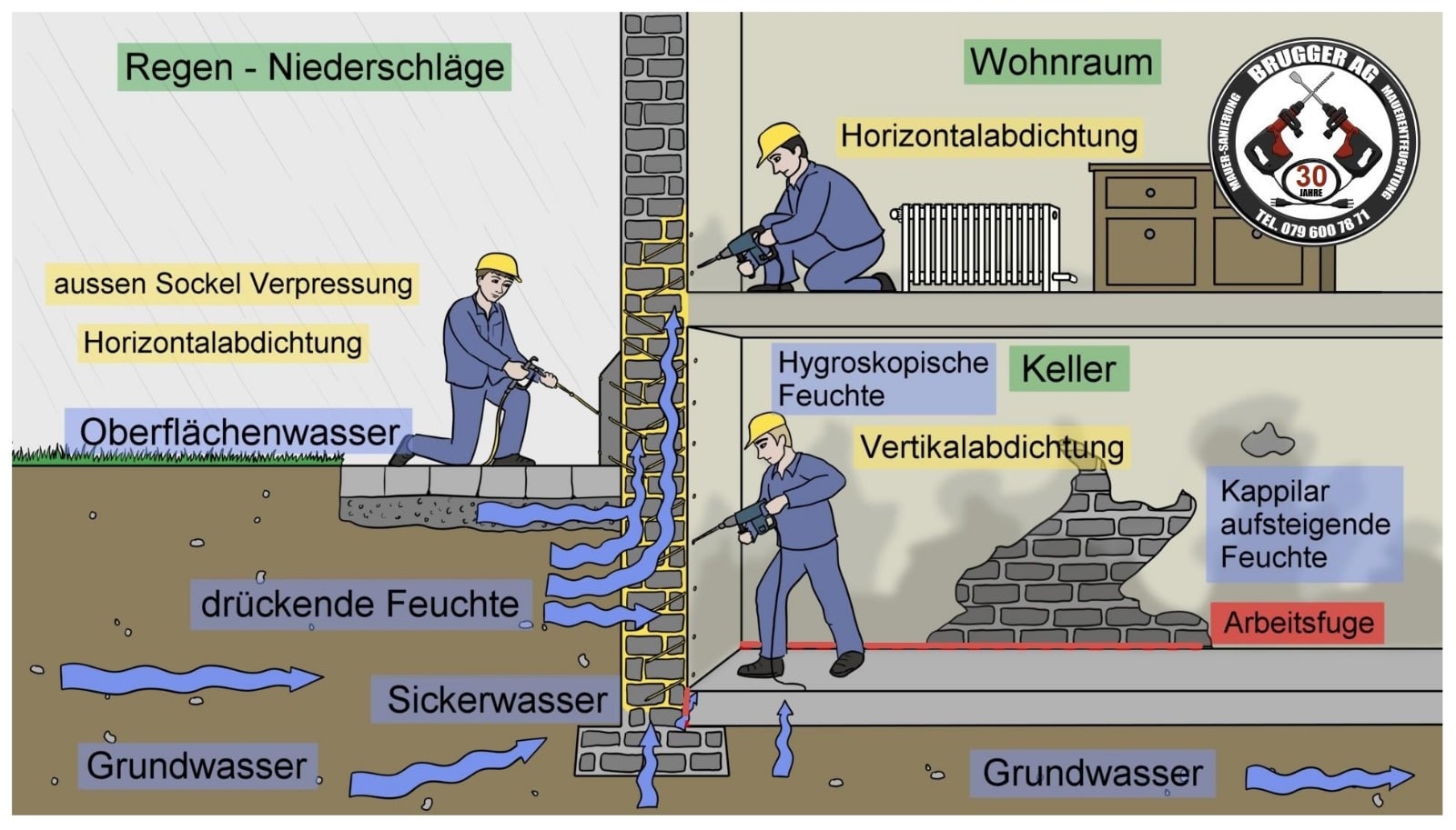 https://brugger-ag.ch/was-wir-machen/