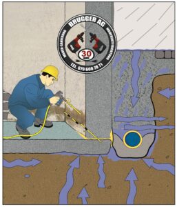 Bautenschutz Brugger AG Mauer-Sanierung Arbeitsfugen Abdichtung bei Bodenplatte