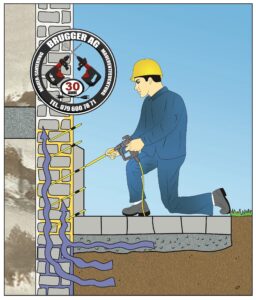 Sockel Abdichtung gegen kapillar aufsteigende Feuchtigkeit, Bautenschutz Brugger AG Mauer-Sanierung Mauerentfeuchtung