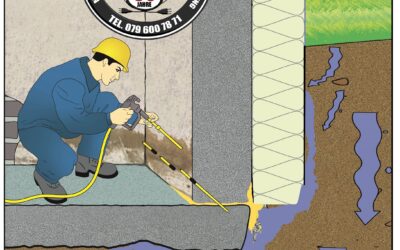 Bauwerk Beton abdichten
