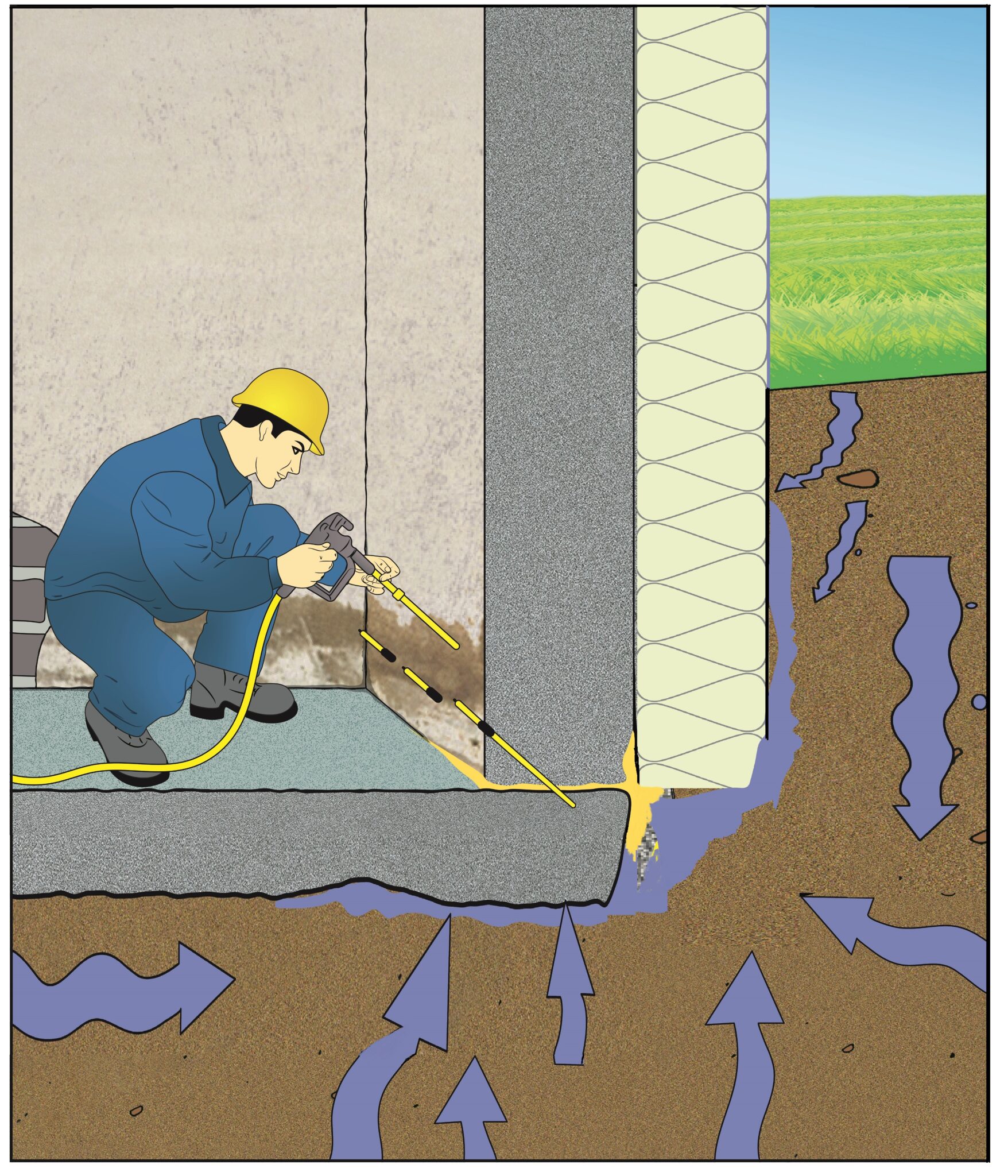Boden Wand Abdichtung – Nachhaltiger Schutz vor Wassereintritt in Tiefgarage, Keller und Betonbauwerken