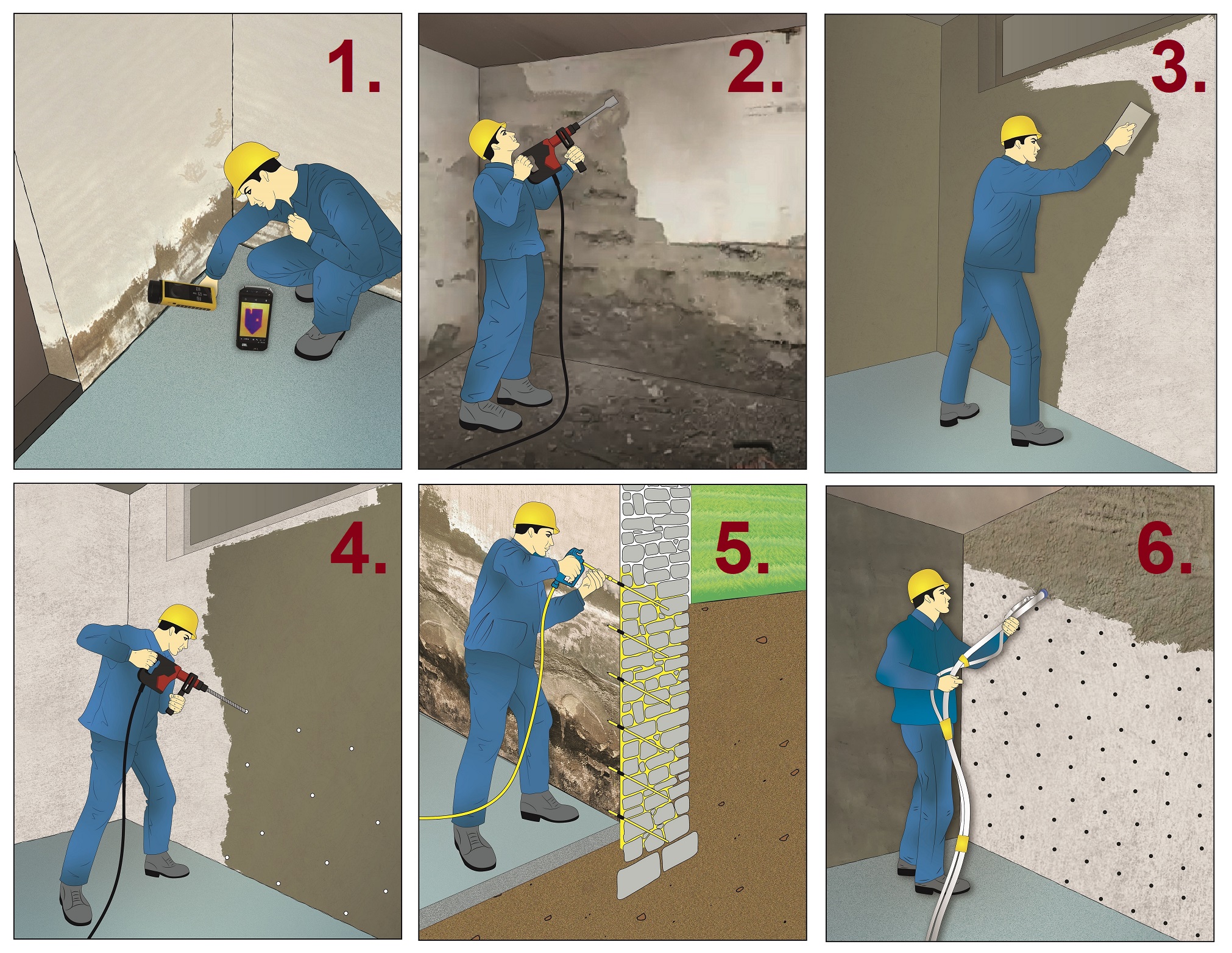 Flächen Abdichtung von Wänden Vertikalsperre, Vertikalabdichtung